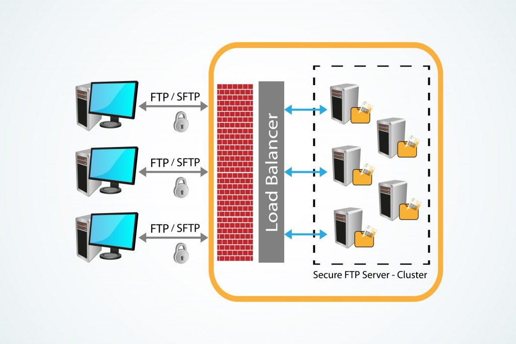 load balancer